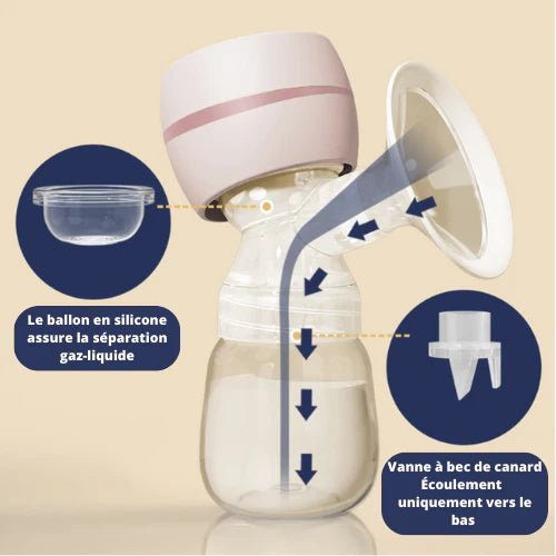 Tire - lait électrique | Laita™ - Neo - BeBe