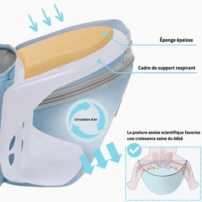 Porte-bébé ergonomique – BabyHarness™