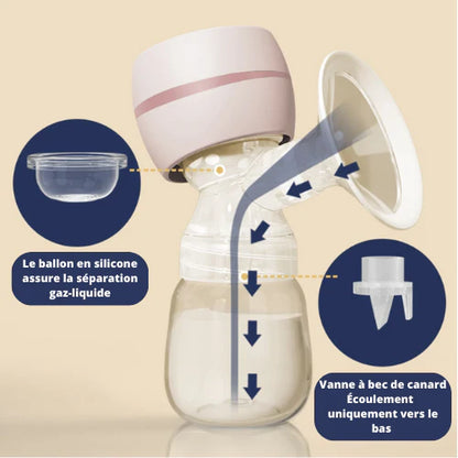 Tire-lait électrique | Laita™
